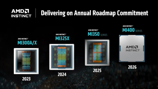 AMD發(fā)布新一代AI芯片，CEO蘇姿豐預(yù)計2028年AI加速器市場規(guī)模將超5000億美元