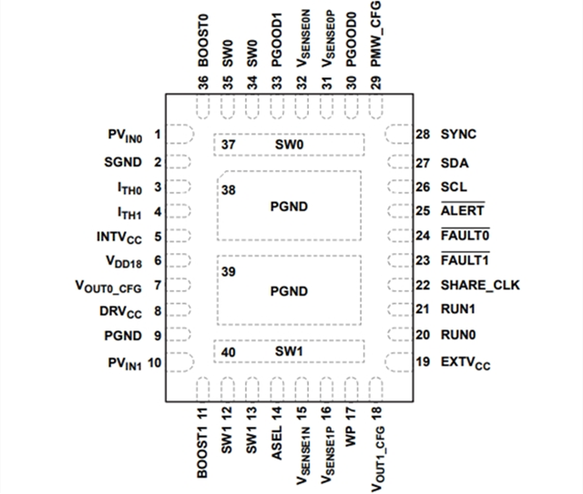 ADI降壓穩(wěn)壓器LT7184SRV：雙通道 9A,、16V 多相降壓型 Silent Switcher 2